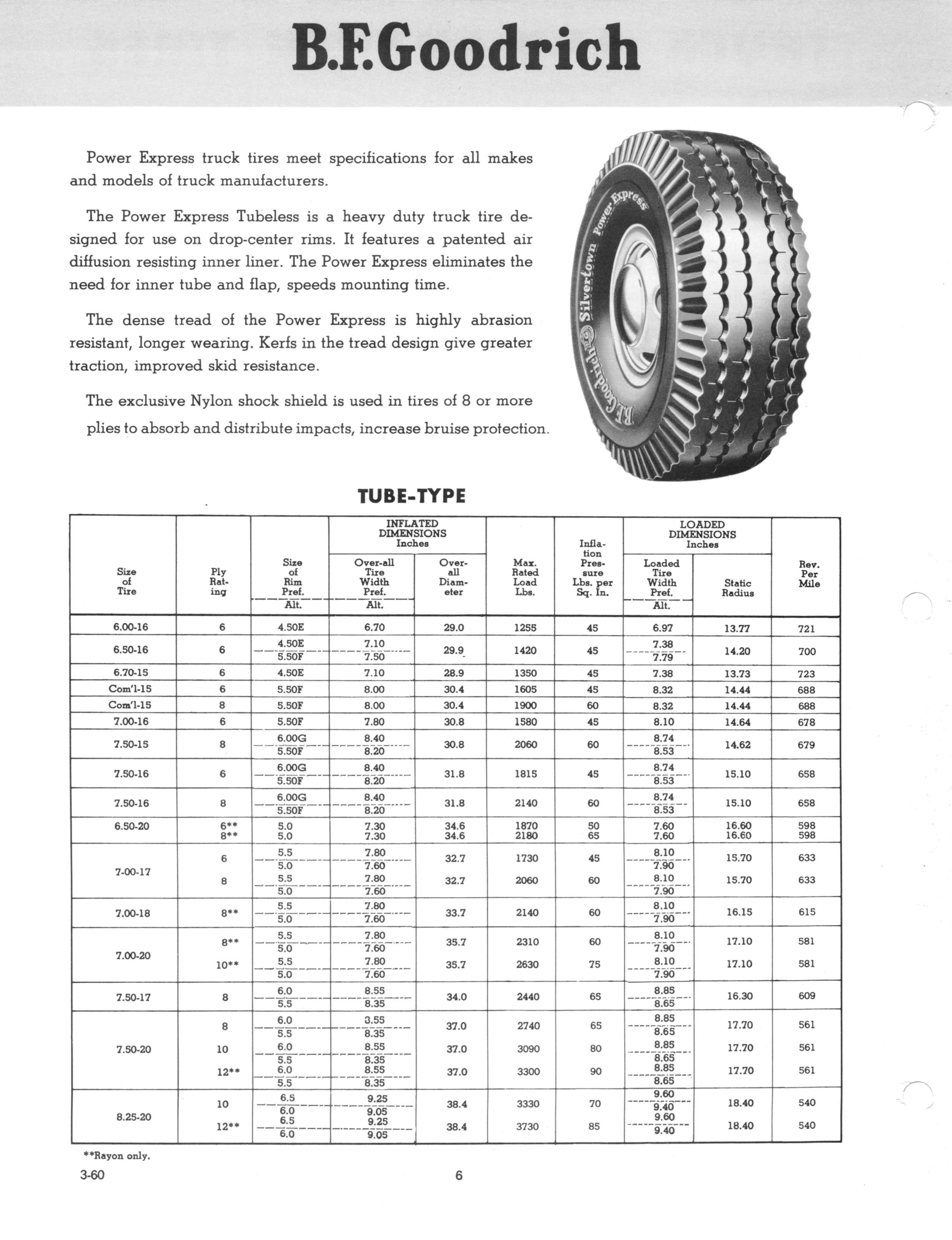 1960 BF Goodrich Truck Tires - Engineering Data / BFG_Truck_1-60_Page